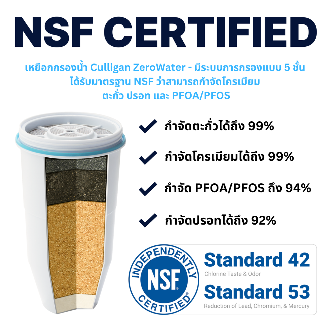 NFS Certified